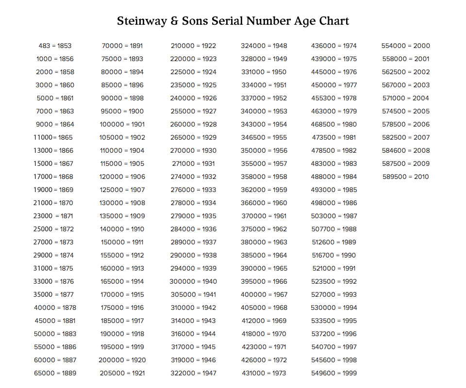 yamaha saxophone serial number list